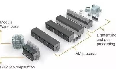 全球十大三維打印超級工廠盤點 技術(shù)革命與工業(yè)應用的融合
